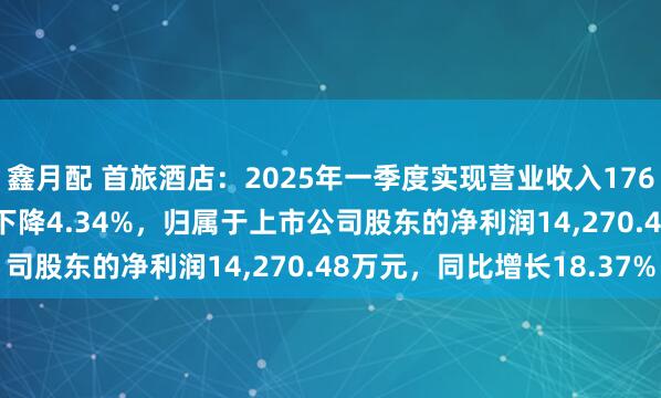 鑫月配 首旅酒店：2025年一季度实现营业收入176,541.40万元，同比下降4.34%，归属于上市公司股东的净利润14,270.48万元，同比增长18.37%